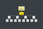 苹果cms v10 站群插件修复版